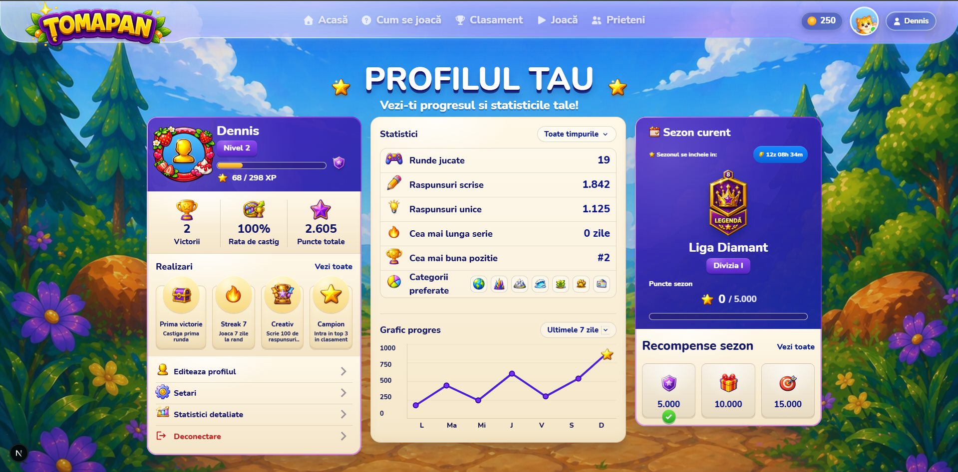 Profil TOMAPAN